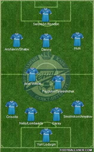 Zenit St. Petersburg Formation 2014