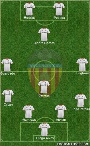 Valencia C.F., S.A.D. Formation 2014