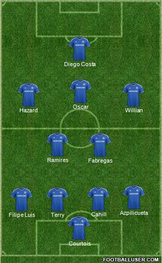 Chelsea Formation 2014