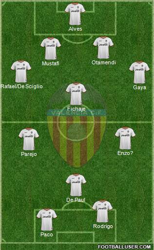Valencia C.F., S.A.D. Formation 2014