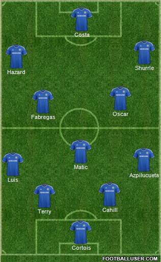 Chelsea Formation 2014