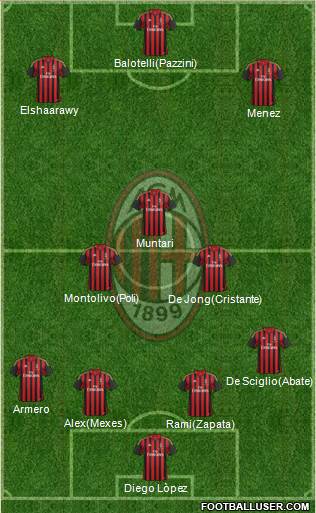 A.C. Milan Formation 2014