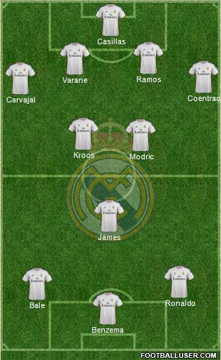 Real Madrid C.F. Formation 2014