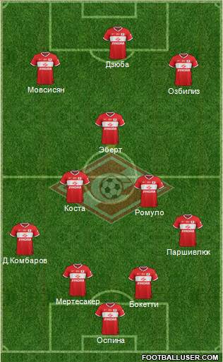 Spartak Moscow Formation 2014