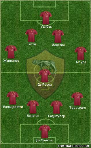 AS Roma Formation 2014