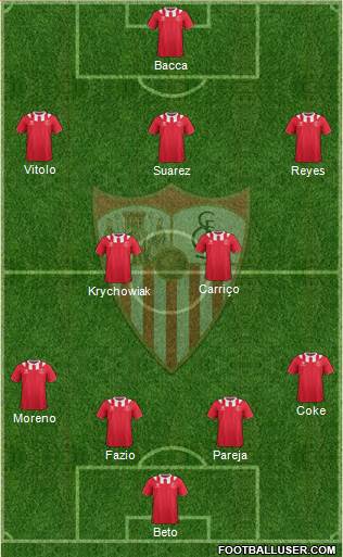 Sevilla F.C., S.A.D. Formation 2014