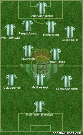 Real Betis B., S.A.D. Formation 2014