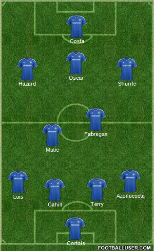 Chelsea Formation 2014