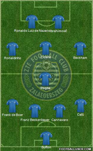 ZTE Football Club Formation 2014