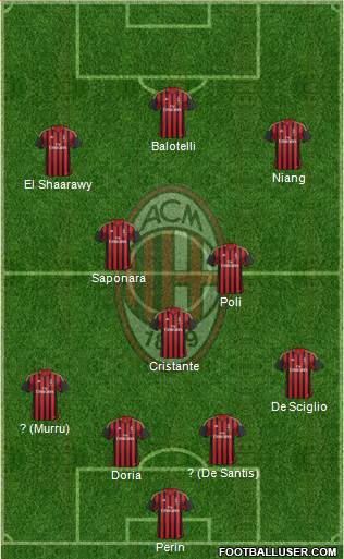 A.C. Milan Formation 2014