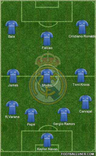 Real Madrid C.F. Formation 2014