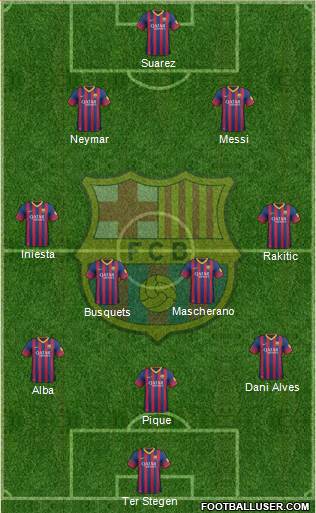 F.C. Barcelona Formation 2014
