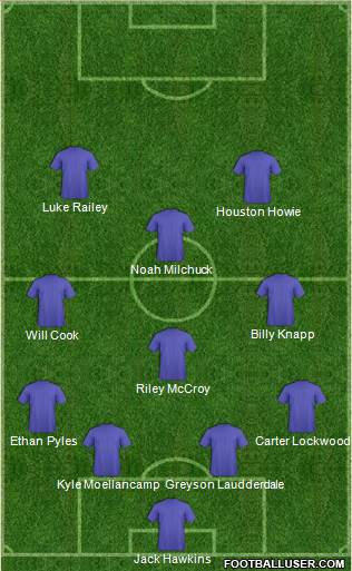 Wilmington Hammerheads Formation 2014