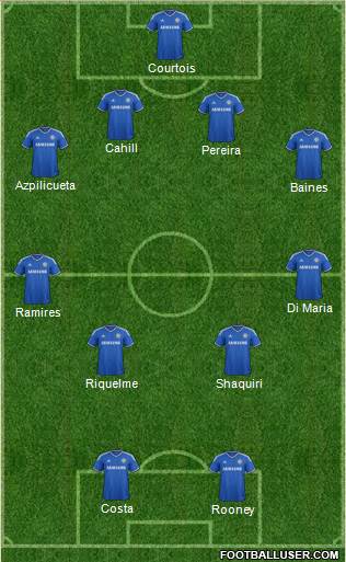 Chelsea Formation 2014