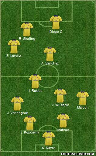 Arsenal Formation 2014