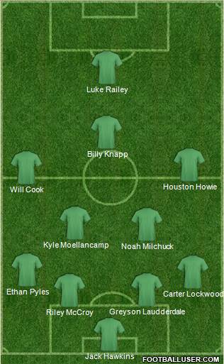 Wilmington Hammerheads Formation 2014