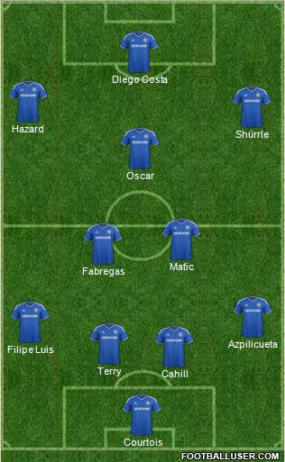 Chelsea Formation 2014
