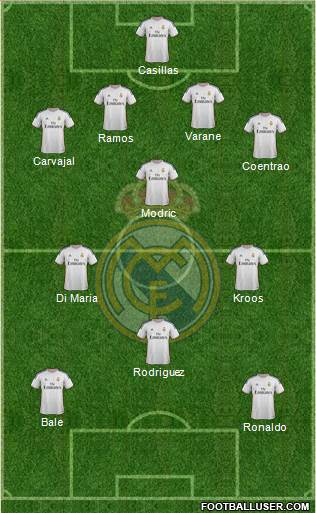 Real Madrid C.F. Formation 2014