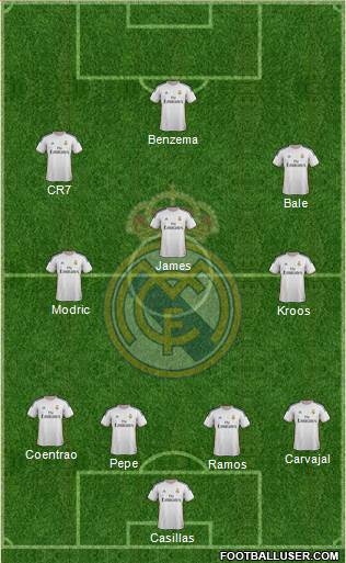 Real Madrid C.F. Formation 2014