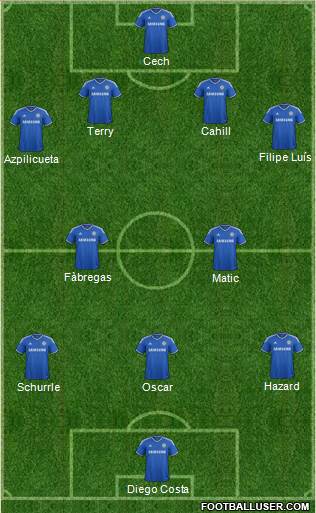 Chelsea Formation 2014