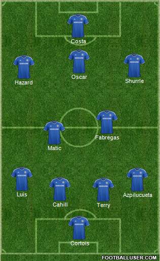 Chelsea Formation 2014