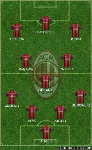 A.C. Milan Formation 2014