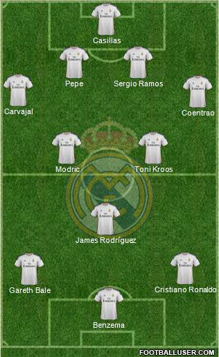 Real Madrid C.F. Formation 2014