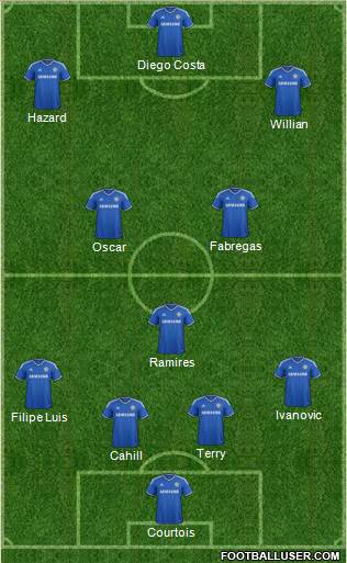 Chelsea Formation 2014