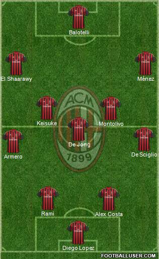 A.C. Milan Formation 2014