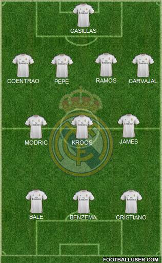 Real Madrid C.F. Formation 2014
