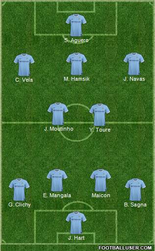 Manchester City Formation 2014