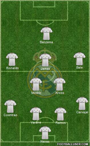 Real Madrid C.F. Formation 2014
