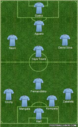 Manchester City Formation 2014