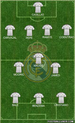 Real Madrid C.F. Formation 2014