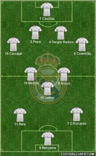 Real Madrid C.F. Formation 2014