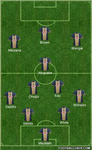 Philadelphia Union Formation 2014