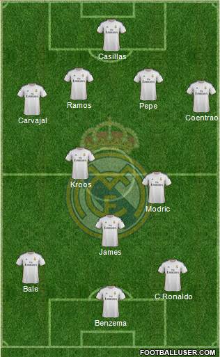 Real Madrid C.F. Formation 2014