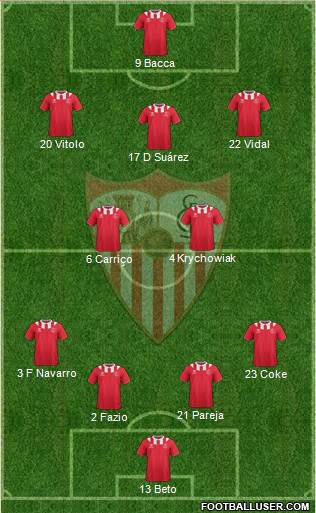 Sevilla F.C., S.A.D. Formation 2014