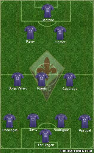 Fiorentina Formation 2014
