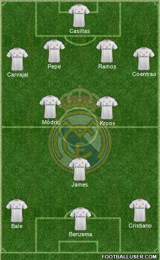 Real Madrid C.F. Formation 2014
