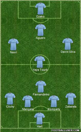 Manchester City Formation 2014