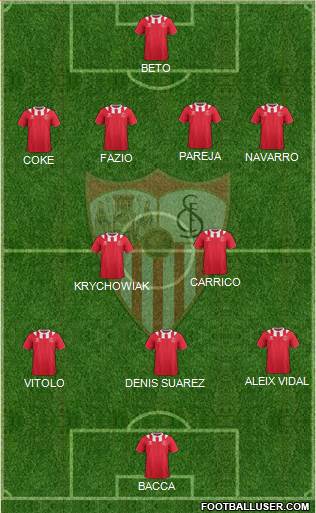 Sevilla F.C., S.A.D. Formation 2014