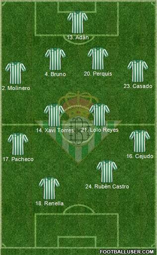 Real Betis B., S.A.D. Formation 2014