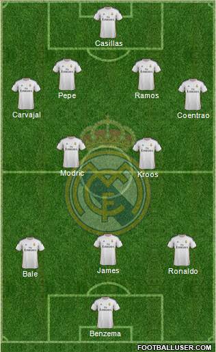 Real Madrid C.F. Formation 2014