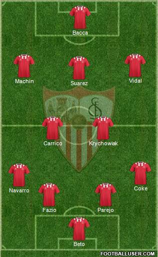 Sevilla F.C., S.A.D. Formation 2014