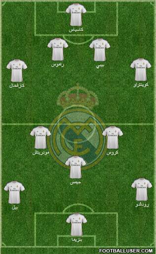 Real Madrid C.F. Formation 2014