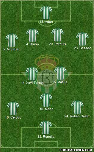 Real Betis B., S.A.D. Formation 2014