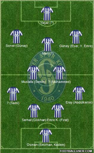 Sariyer Formation 2014