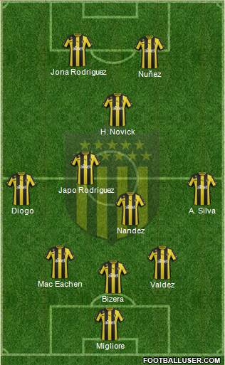 Club Atlético Peñarol Formation 2014