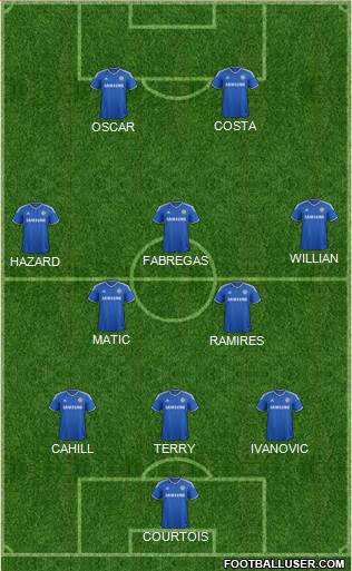 Chelsea Formation 2014